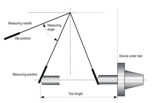 Operation > Operating Procedure > Tool Area Schematics